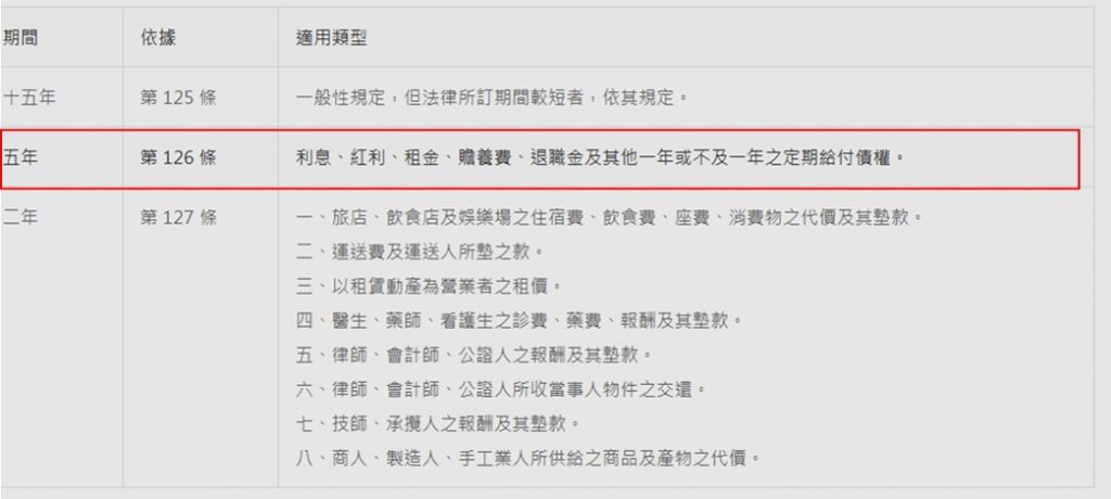 電信欠費被催收該如何處理 電信欠費催收有效追討時效多久呢 小丰子3c俱樂部