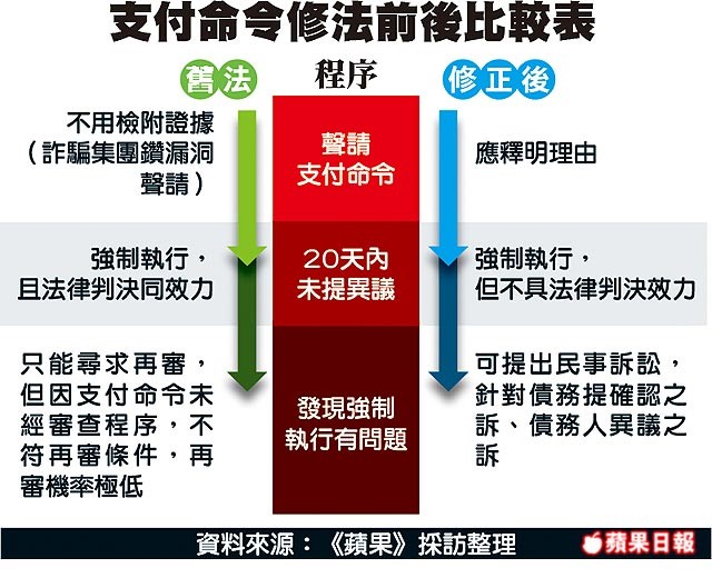 電信欠費被催收該如何處理 電信欠費催收有效追討時效多久呢 小丰子3c俱樂部