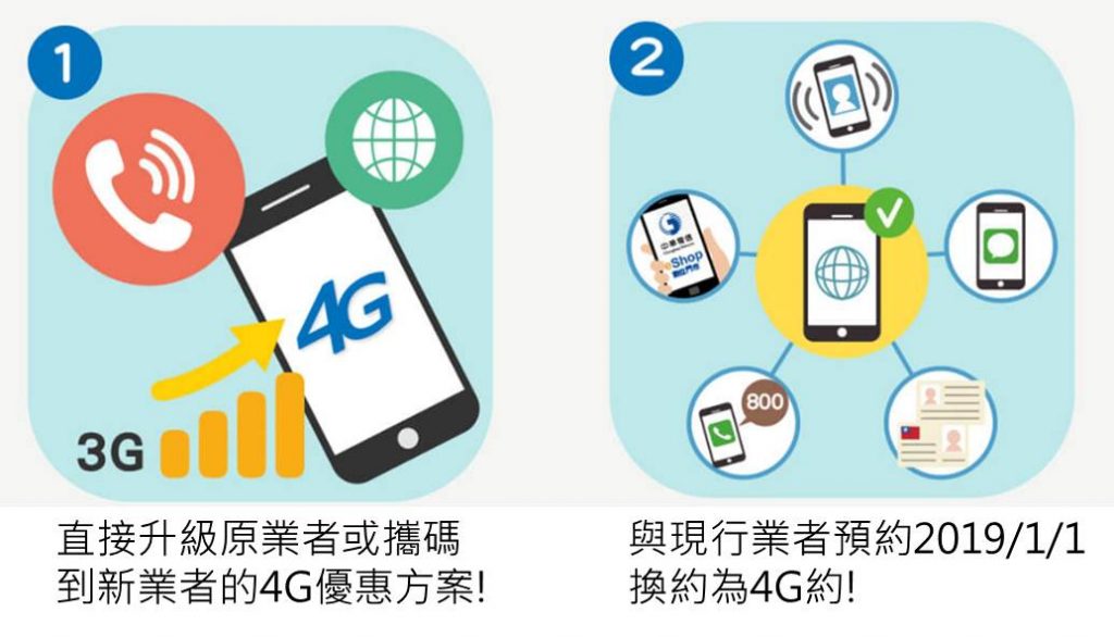 3g服務年底終止 3g升級4g資費方案開跑 四百多萬3g用戶何去何從 小丰子3c俱樂部