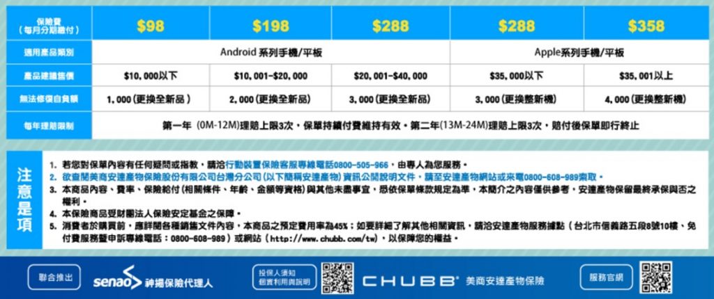 五大電信手機保險 行動裝置險 最新懶人包 2018年9月 小丰子3c俱樂部