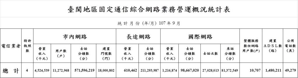 市內電話 市話 該不該退掉 小丰子3c俱樂部