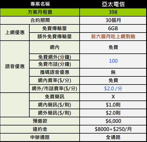 亞太電信 全新398方案 解析 小丰子3c俱樂部