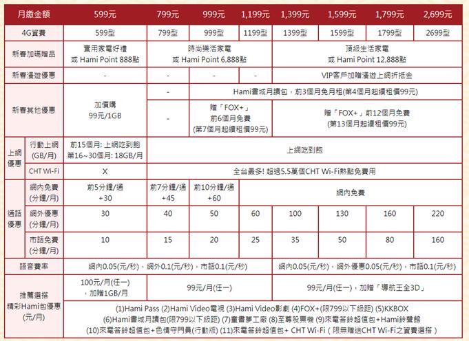 五大電信2019金豬年農曆春節活動懶人包 小丰子3c俱樂部