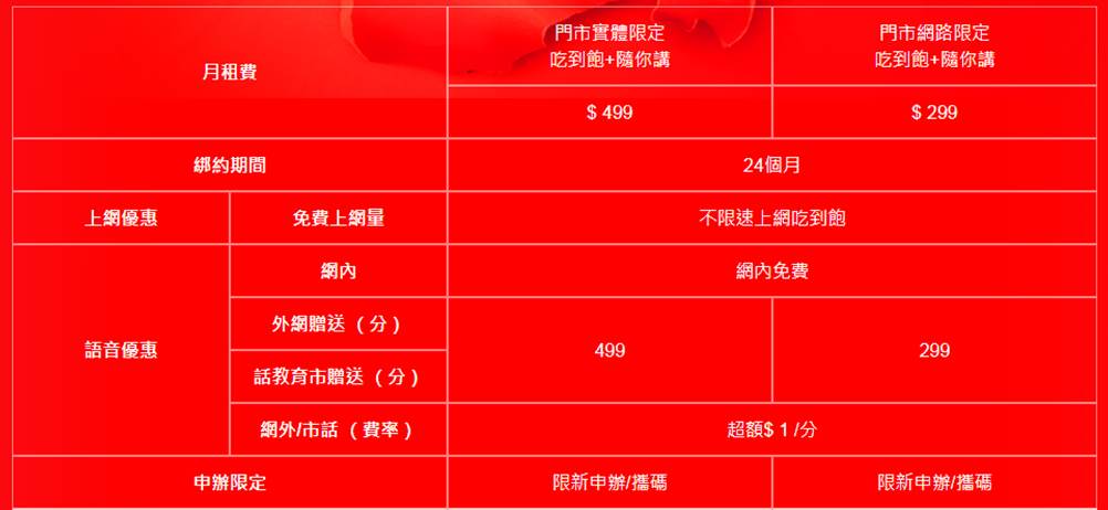 台灣之星網路門市 勁速299 吃到飽 隨你講特案 單門號 5 16起快閃登場 小丰子3c俱樂部