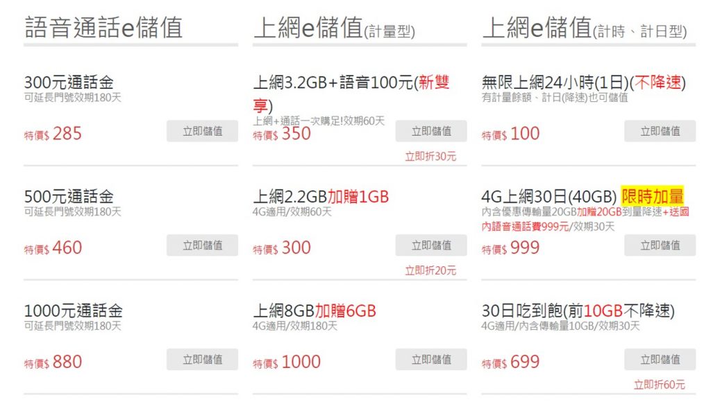 2019年最新4g預付卡懶人包 小丰子3c俱樂部