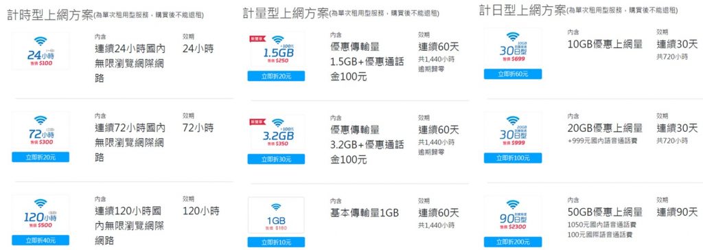 2019年最新4g預付卡懶人包 小丰子3c俱樂部