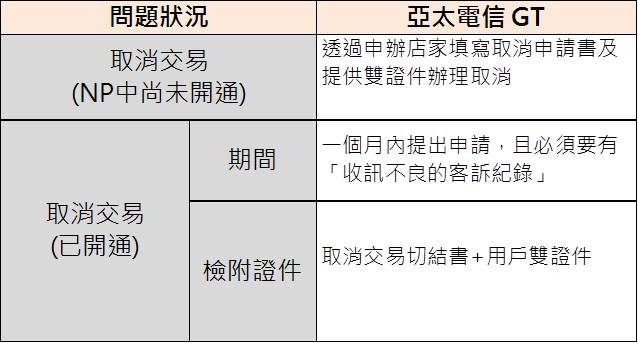 申辦門號未滿月 如何取消 門號申辦首月免付違約金取消交易懶人包 小丰子3c俱樂部