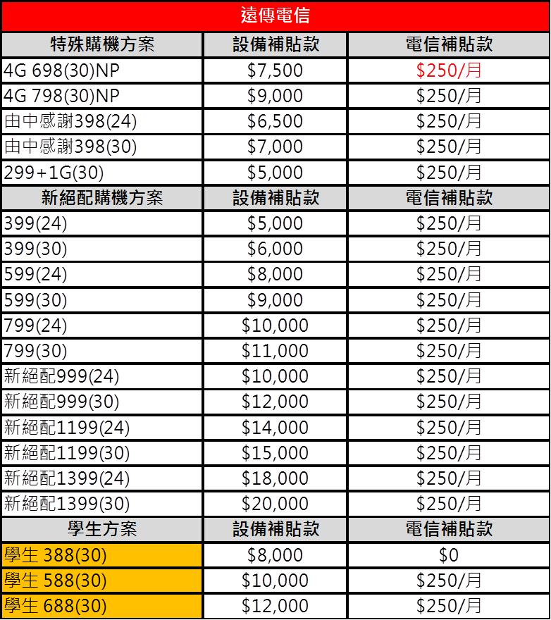 五大電信熱門購機案最新違約金懶人包 2019 8 21版 小丰子3c俱樂部