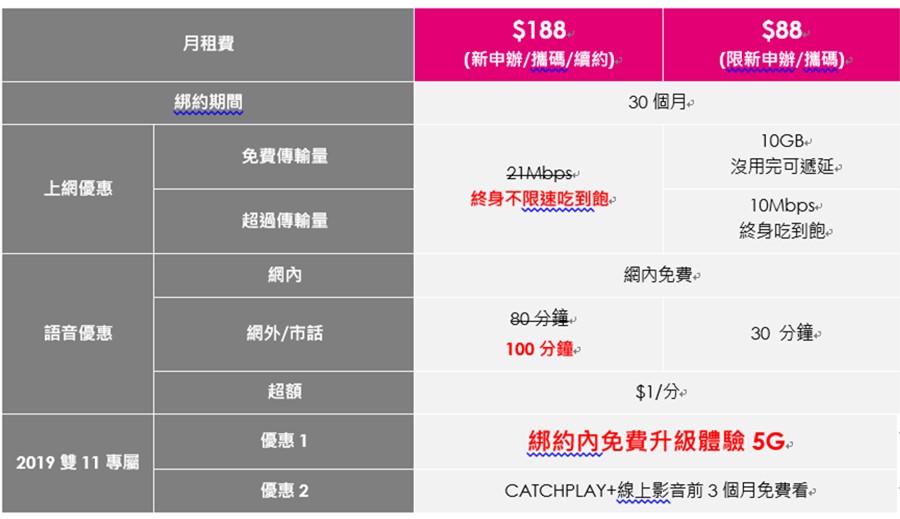 台灣之星 2019雙11一日限定 3連發活動優惠方案 小丰子3c俱樂部