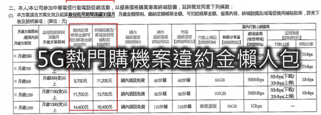 5g熱門購機案最新違約金懶人包 2020 09版 小丰子3c俱樂部