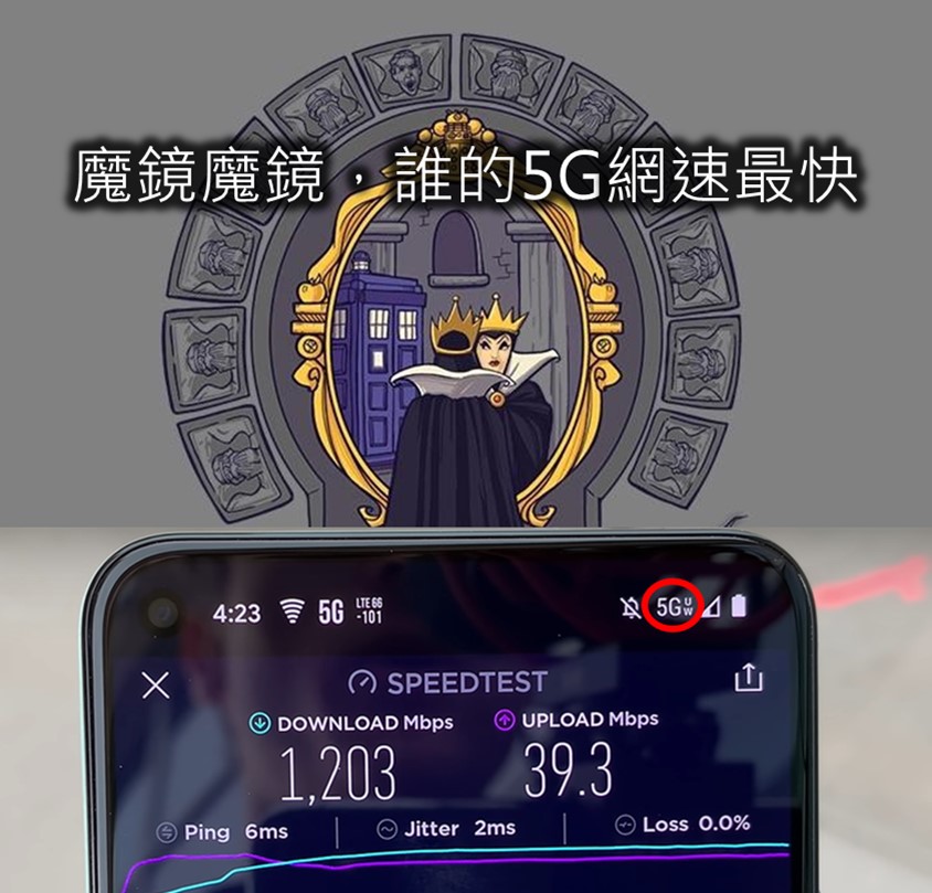 全球誰的5G網速最快? - 電腦王阿達