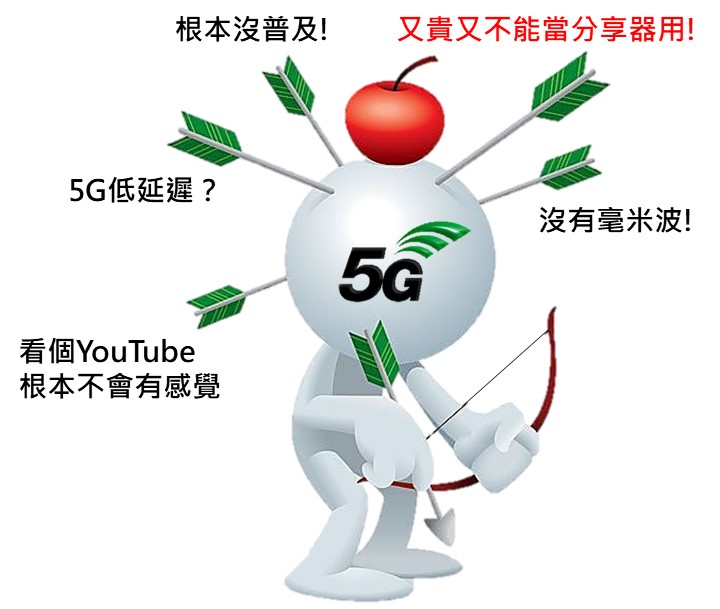 5G好像沒有特別厲害? - 電腦王阿達