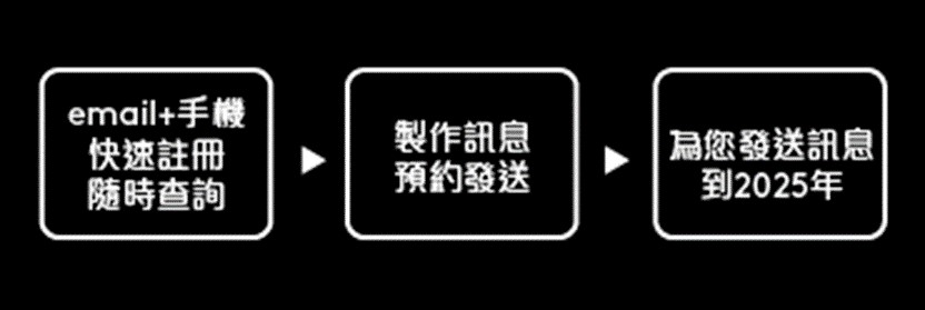 台灣大哥大推出「時空訊息」活動，免費發訊息給五年後的親友! - 電腦王阿達