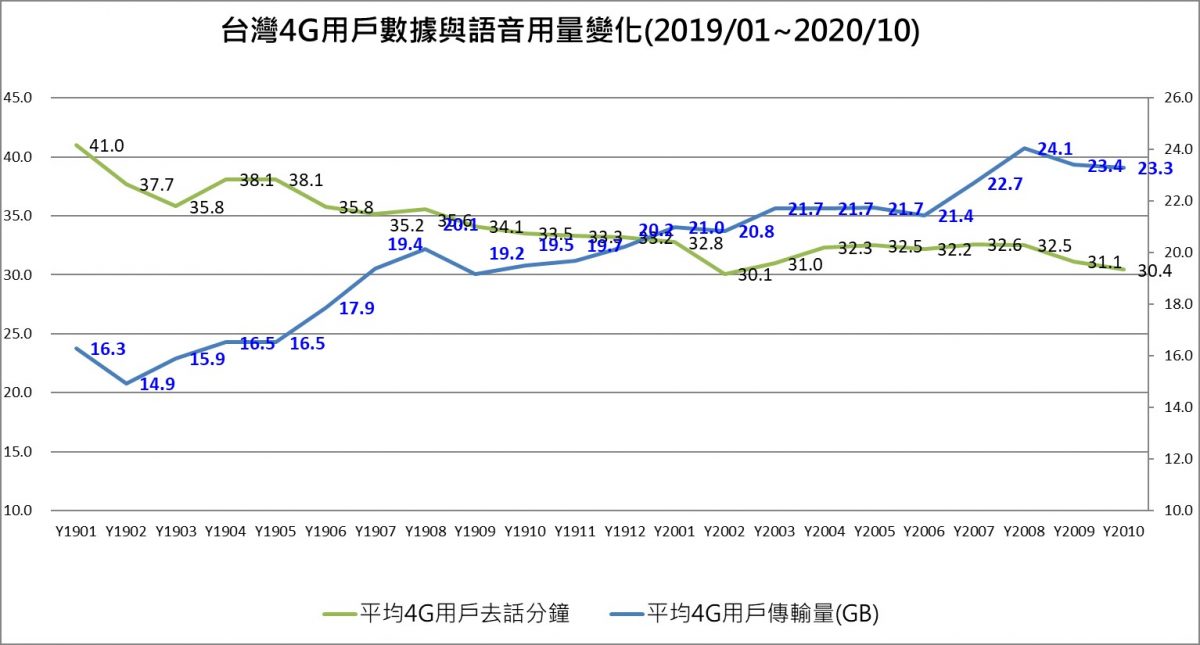 台灣之星新推出5G 0月租資費~「用多少付多少」資費方案! - 電腦王阿達