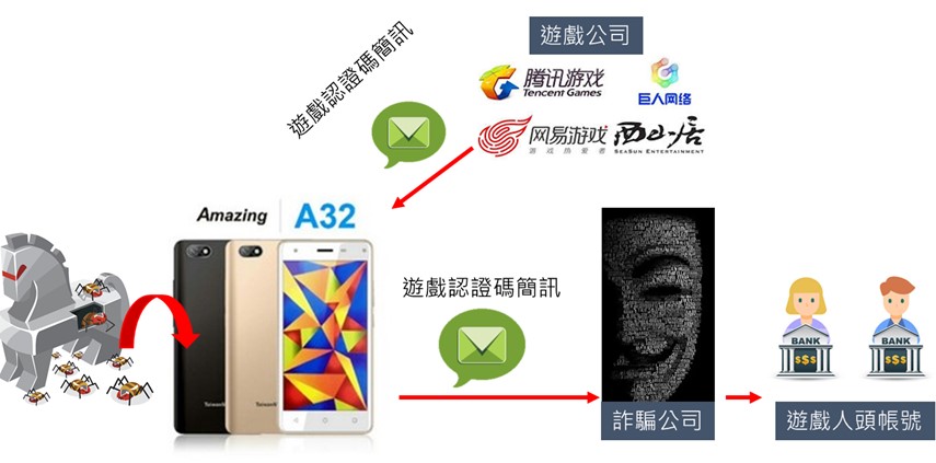 Amazing A32手機被植入木馬程式，台灣大哥大全面召回 ! - 電腦王阿達