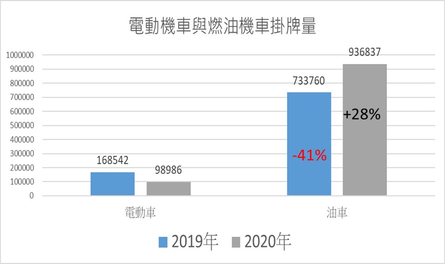 台灣2020年年度熱門機車車款銷售排行榜 - 電腦王阿達