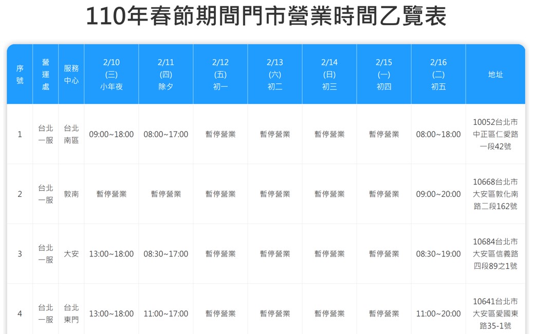 五大電信2021年春節期間營業時間懶人包 - 電腦王阿達