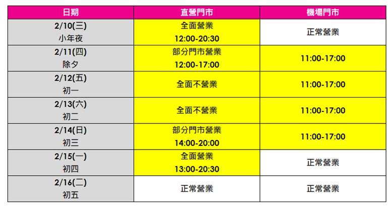 五大電信2021年春節期間營業時間懶人包 - 電腦王阿達