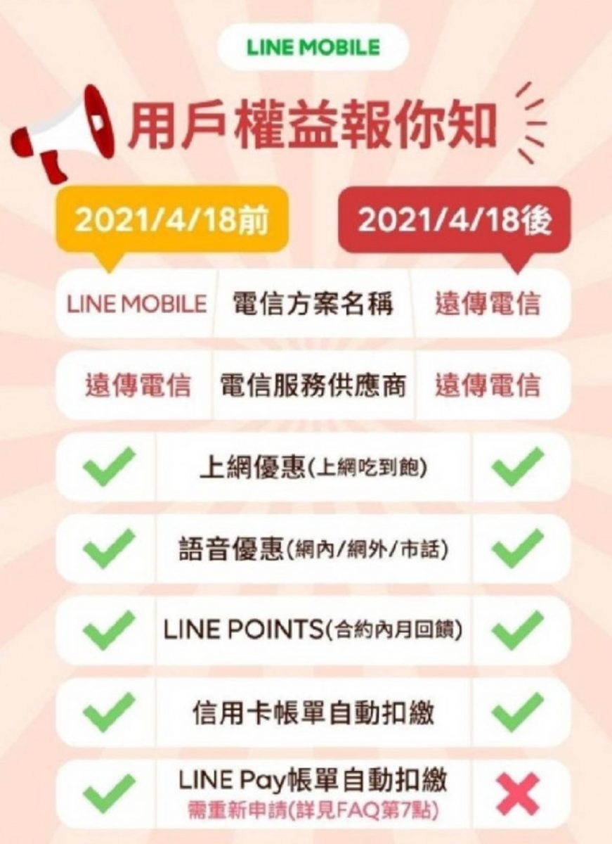 遠傳、Line分手，LINE MOBILE Bye Bye了!? - 電腦王阿達