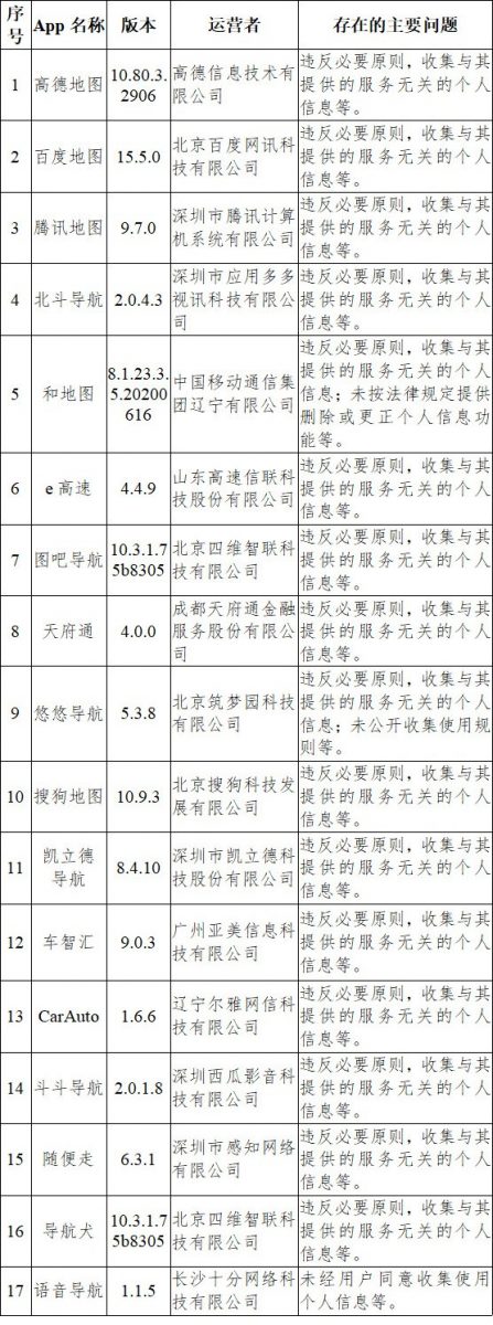 中國官方認證中國33款知名輸入法與地圖APP違法違規收集使用個資 - 電腦王阿達