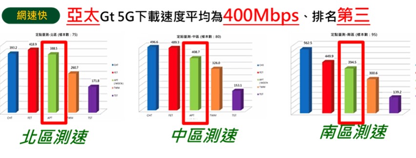 亞太電信新【5G極速升等】方案懶人包 - 電腦王阿達