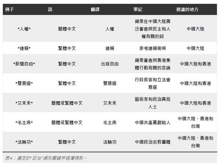 蘋果免費雷射鐫刻服務，台灣敏感禁用詞懶人包 - 電腦王阿達