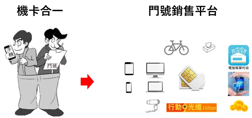 台灣電信自由化25年，電信三雄誰是創新王? - 電腦王阿達