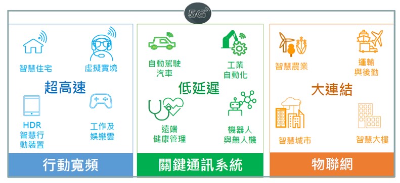 台灣電信自由化25年，電信三雄誰是創新王? - 電腦王阿達