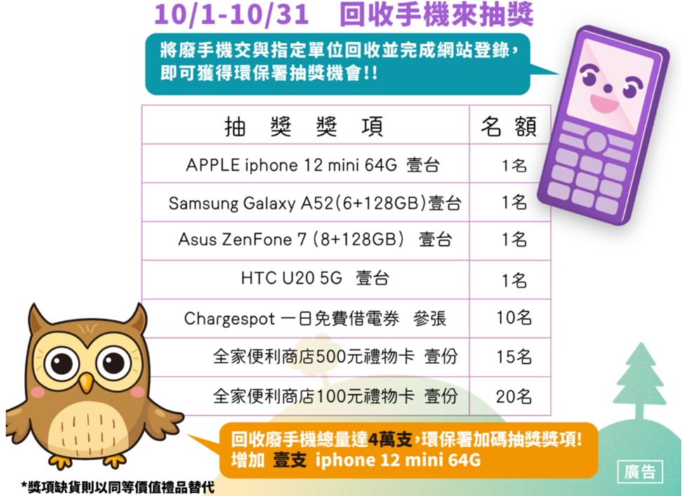 十月手機回收月開跑，享加碼優惠，還可抽iPhone! - 電腦王阿達
