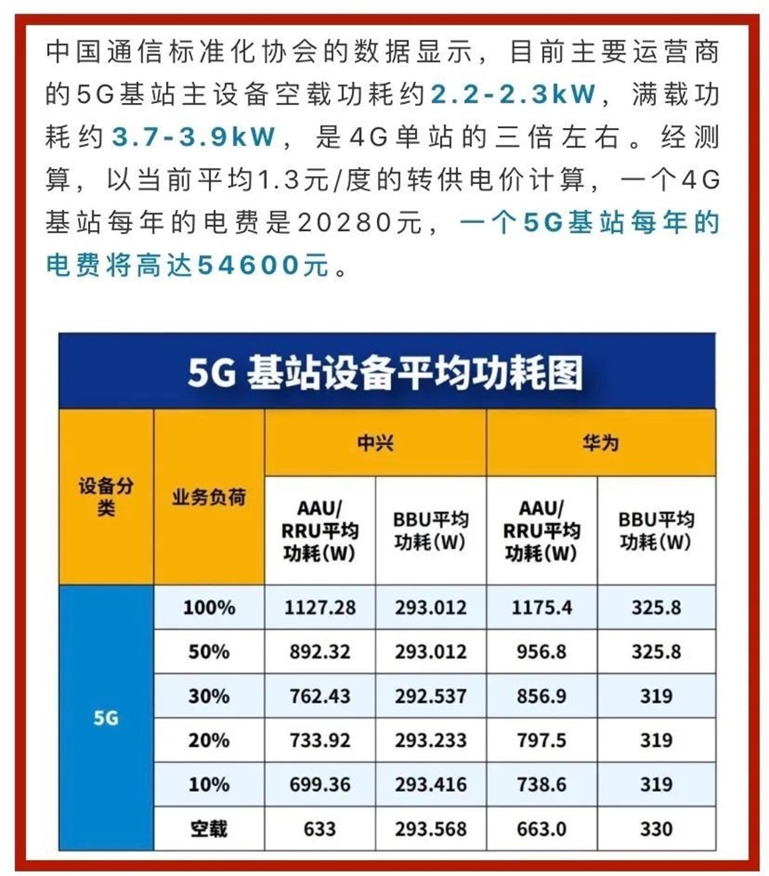 中國大停電，為何手機只能用2G? - 電腦王阿達