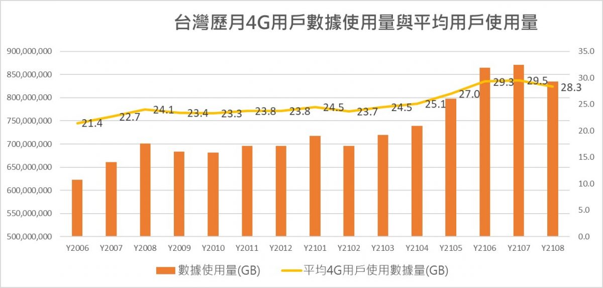 4G訊號變差，是4G基地台升級5G變少的關係? - 電腦王阿達
