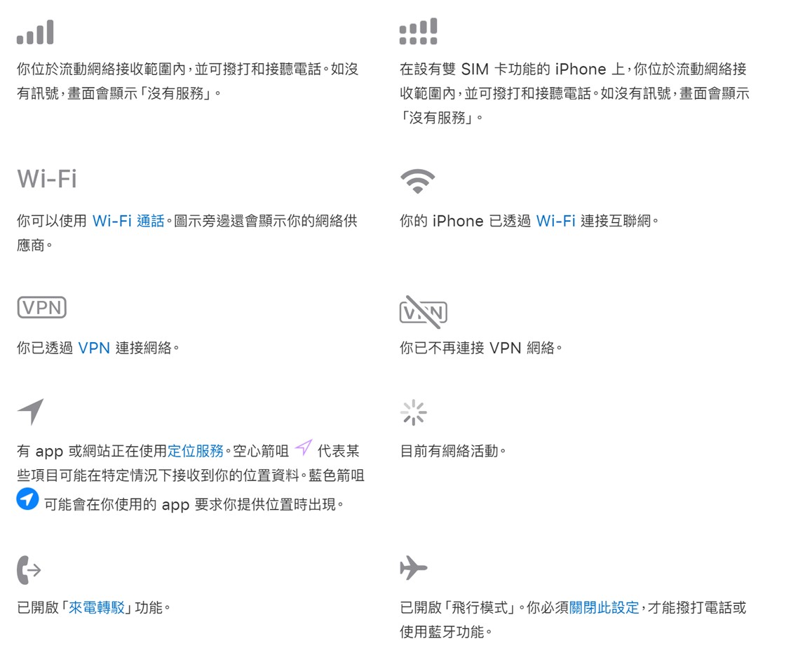 Apple iPhone螢幕頂端的狀態圖示及符號意義 - 電腦王阿達