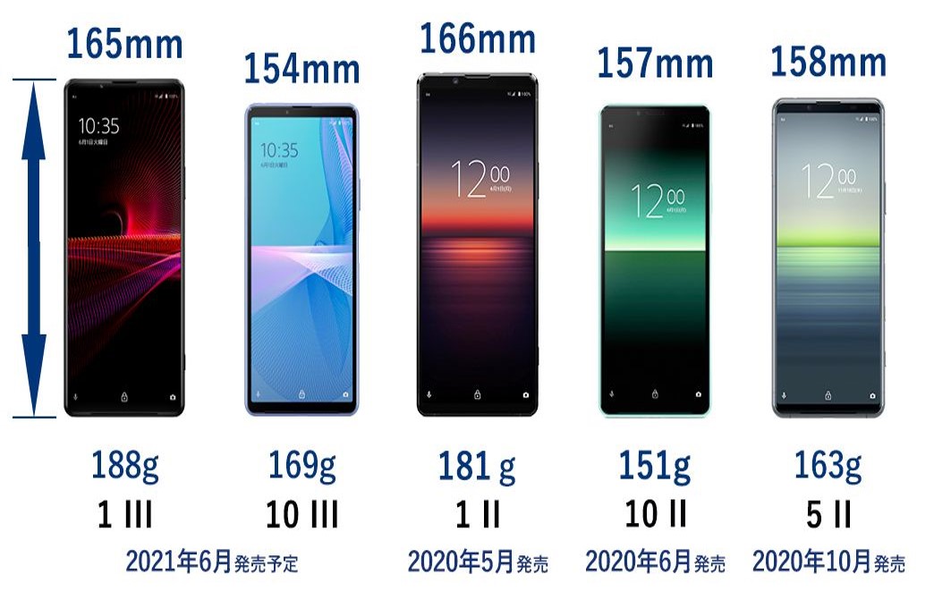 Android12升級完整清單 - 電腦王阿達
