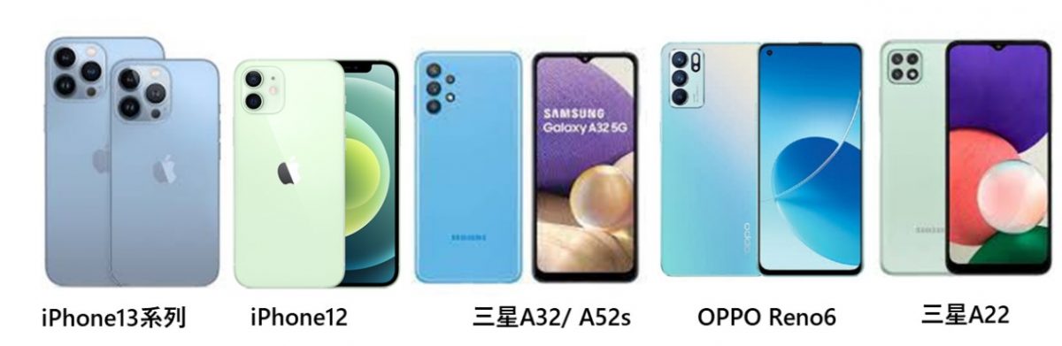 台灣熱銷5G手機熱銷排行榜 - 電腦王阿達