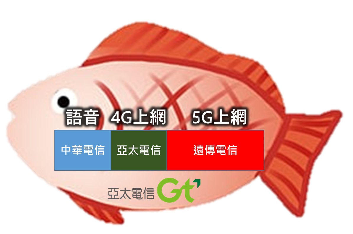 中華電信購買亞太電信4G900MHz頻段及CSFB語音合作! - 電腦王阿達