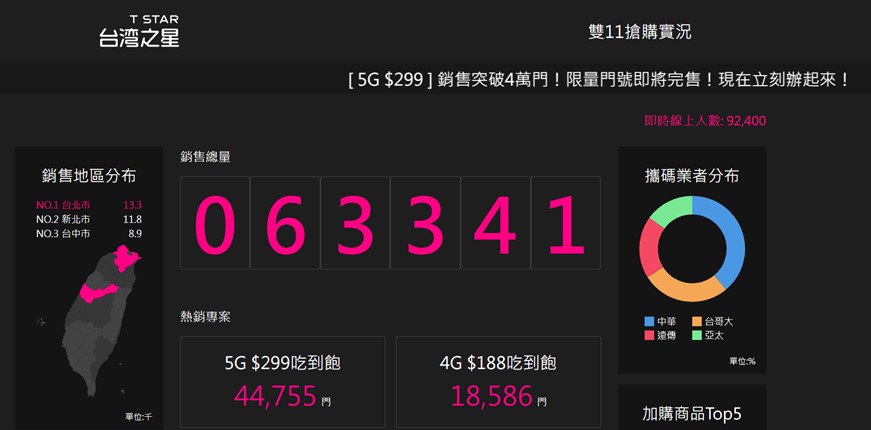 台灣之星歷年雙11 4G 188方案比一比 - 電腦王阿達