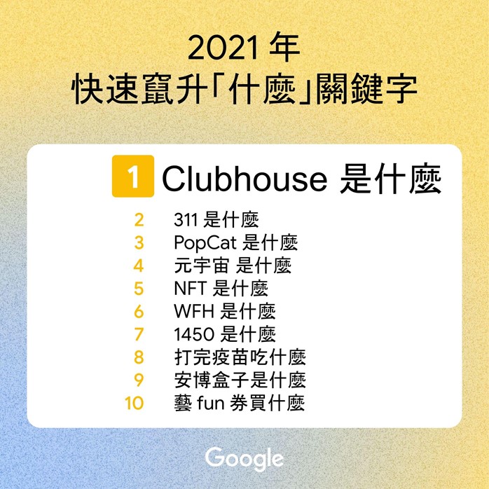 Clubhouse、311、PopCat、元宇宙、NFT、WFH、1450是什麼意思? - 電腦王阿達