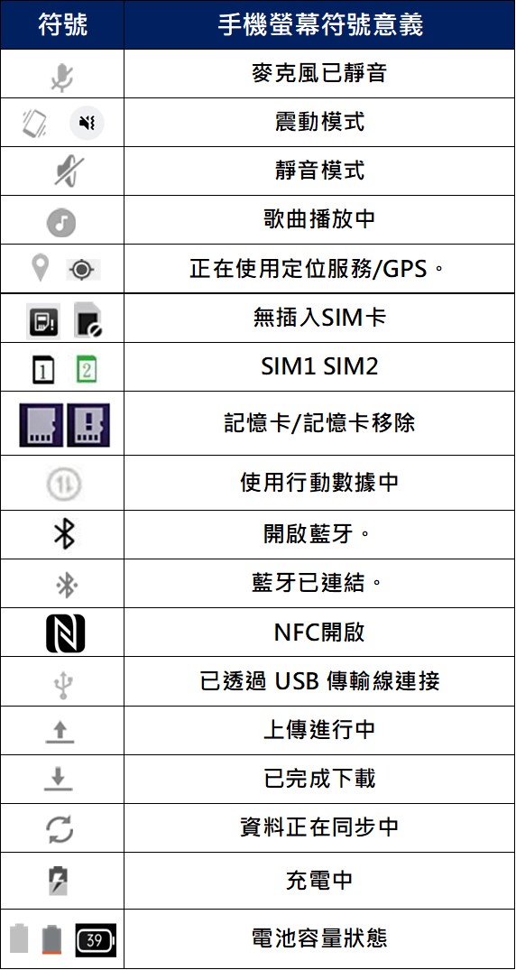 Android手機螢幕圖示符號大全 - 電腦王阿達