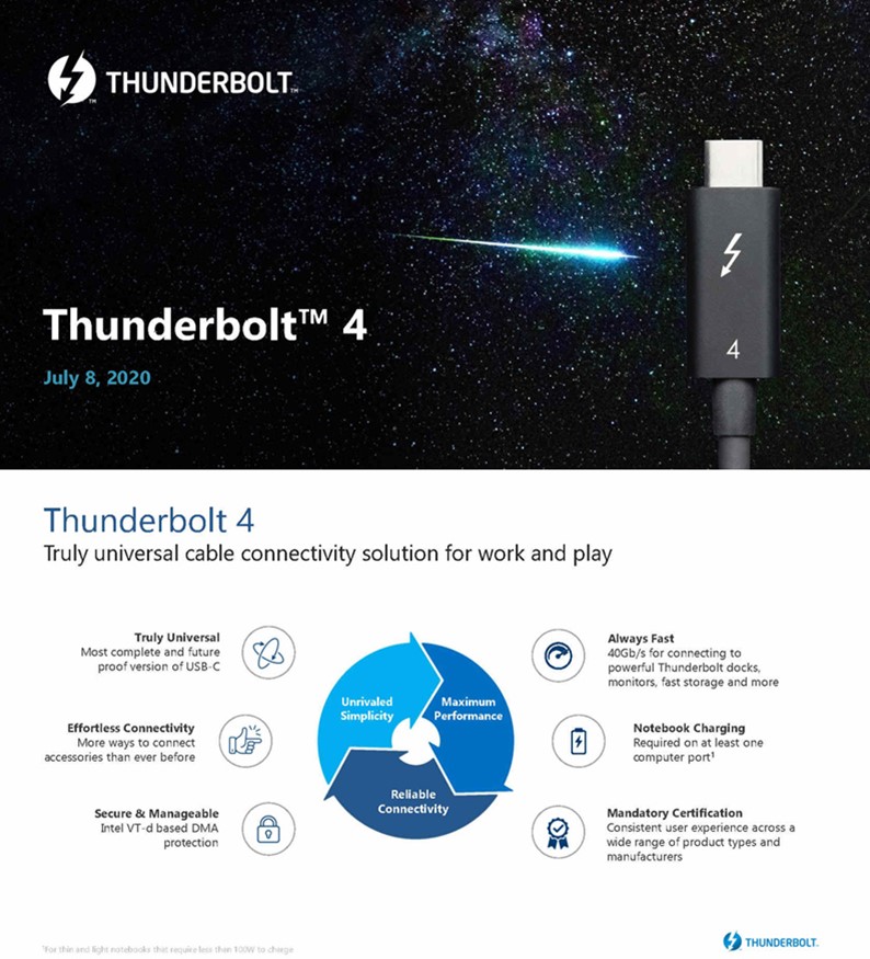 「信仰之線」! 為何Thunderbolt 4 Pro連接線賣$4890?  淺談Thunderbolt 4連接線 - 電腦王阿達