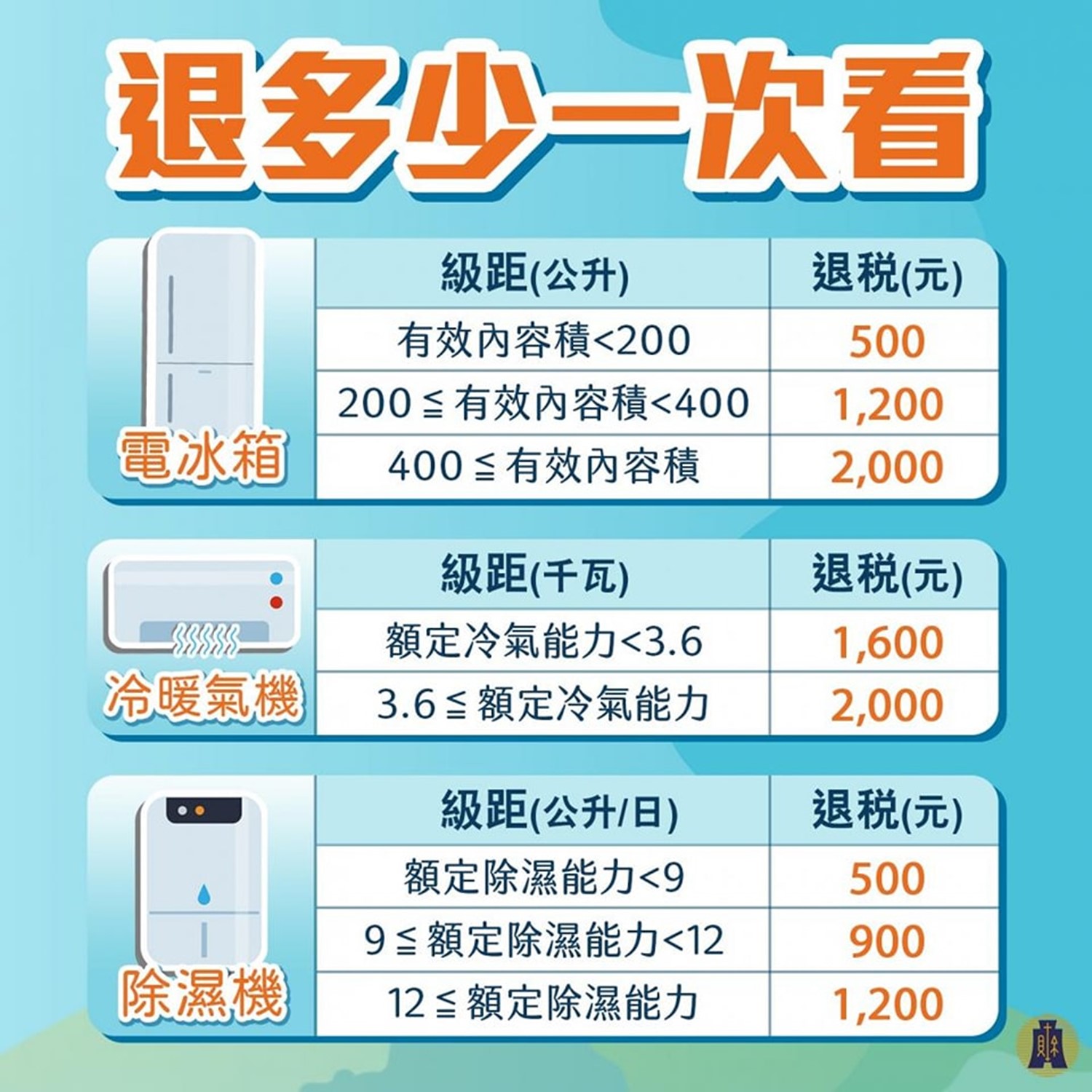 購買節能電器如何申請退稅? 簡化身分認證登入方式懶人包 - 電腦王阿達