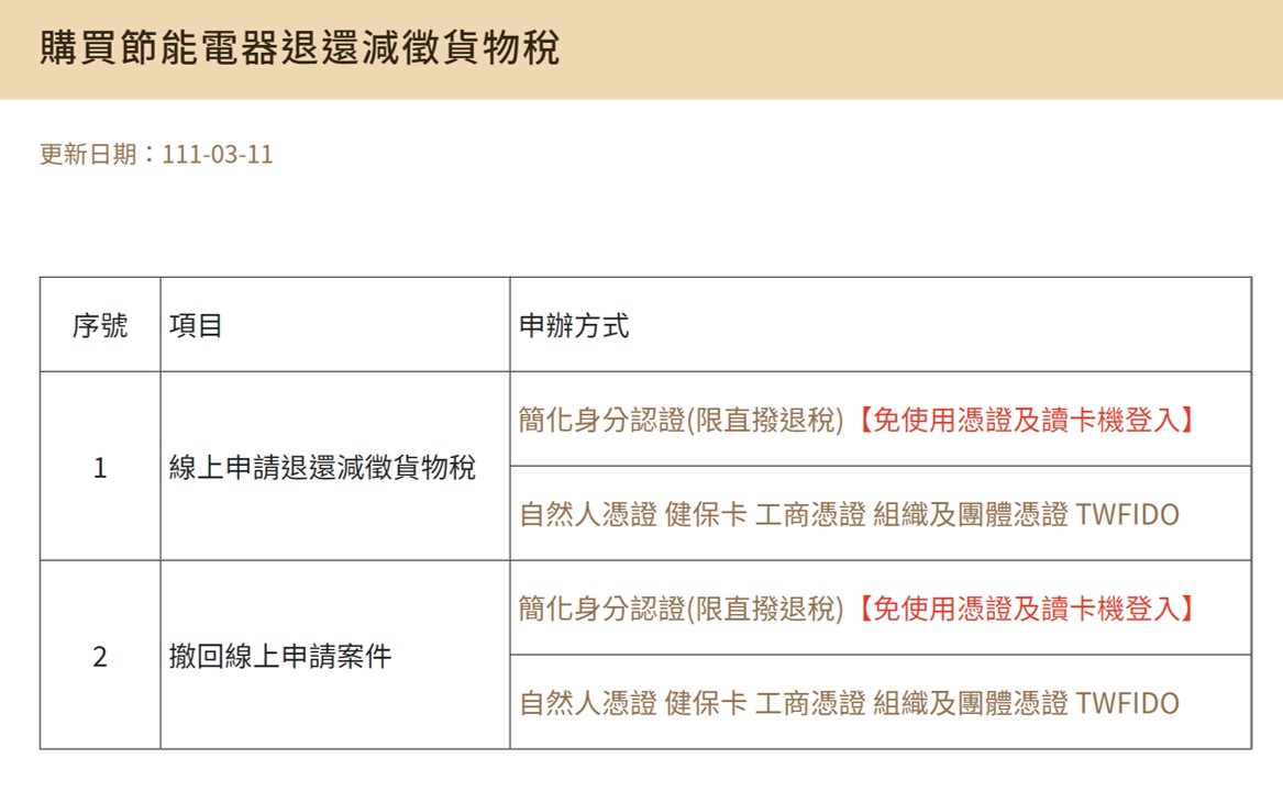 購買節能電器如何申請退稅? 簡化身分認證登入方式懶人包 - 電腦王阿達