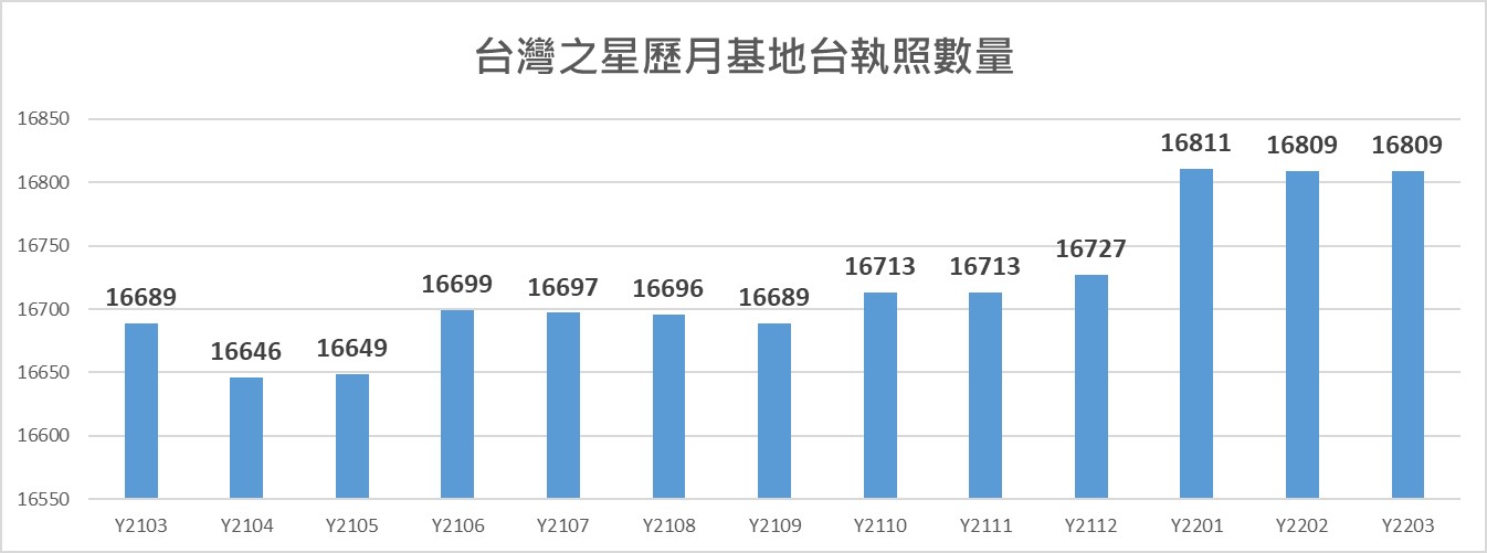 電信併購，基地台數量會縮減嗎? 台灣電信業者最新4G基地台執照數量統計 - 電腦王阿達