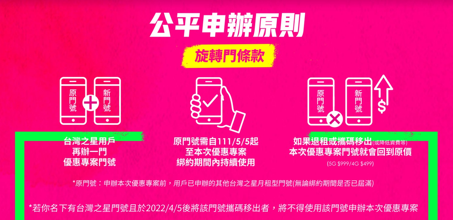 台灣之星合併前最後一檔，4G上網不限速吃到飽最低只要$290起! - 電腦王阿達