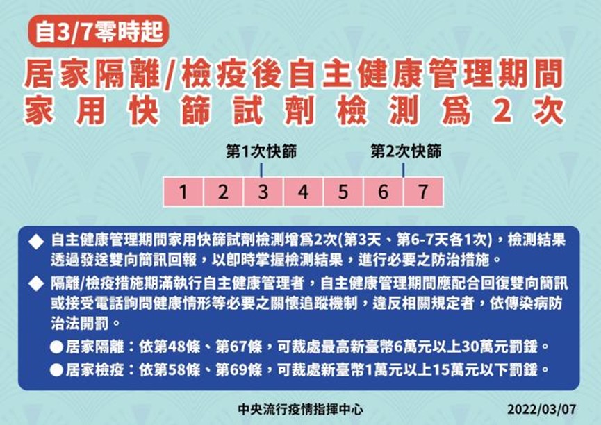 回傳「0911514588」、「0911514600」及「0911514601」防疫關懷雙向簡訊被誤收費! - 電腦王阿達