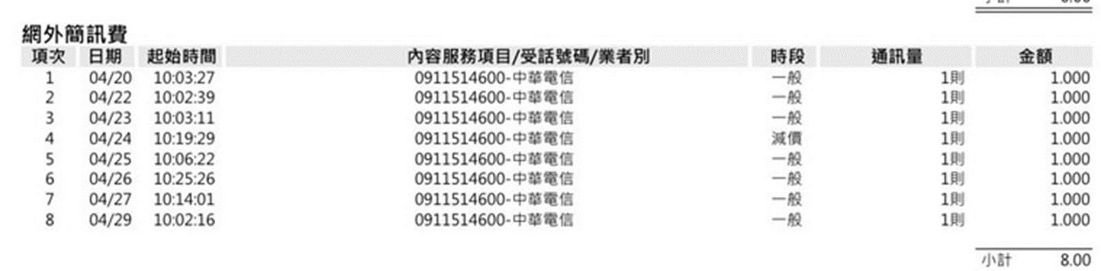 回傳「0911514588」、「0911514600」及「0911514601」防疫關懷雙向簡訊被誤收費! - 電腦王阿達