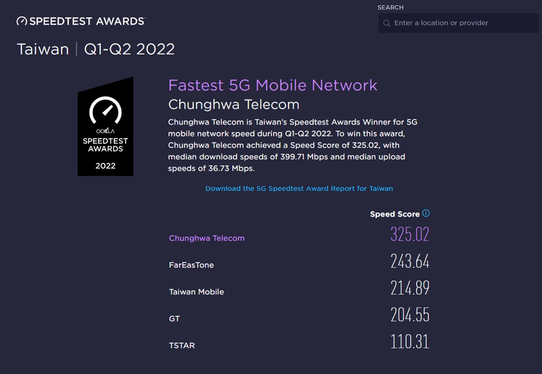 5大電信5G網速誰最快？ Speedtest 2022上半年最新測速排名出爐 - 電腦王阿達