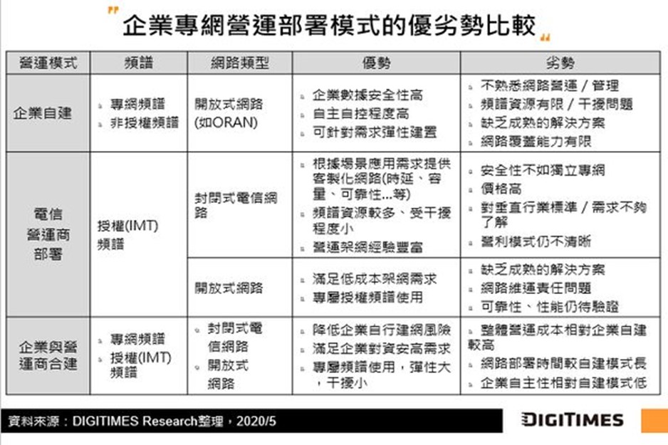 數位發展部將掛牌，對台灣電信發展有什麼挑戰與展望呢?   - 電腦王阿達