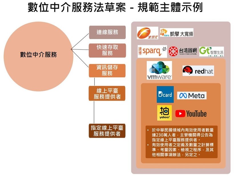 NCC力推「數位中介服務法」，打壓台灣言論自由的惡法來了!? - 電腦王阿達