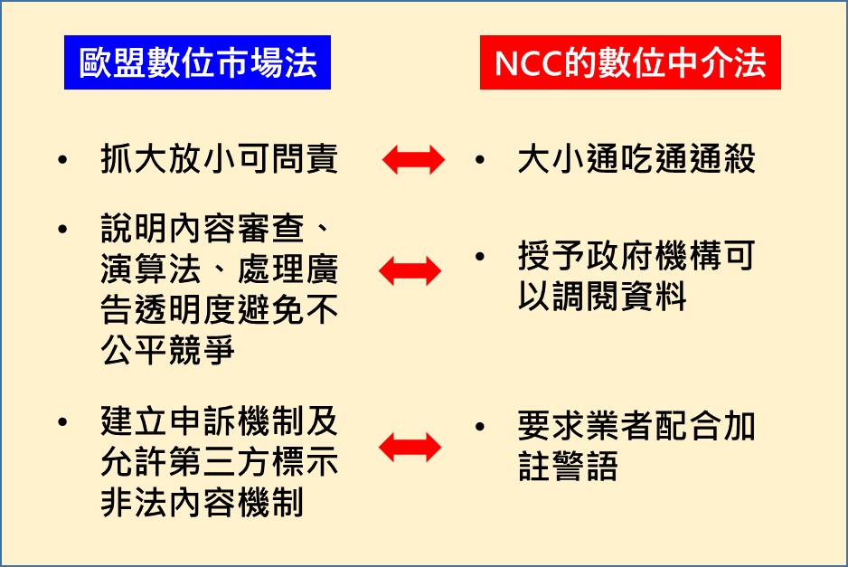 NCC為何搞砸了數位中介服務法? - 電腦王阿達