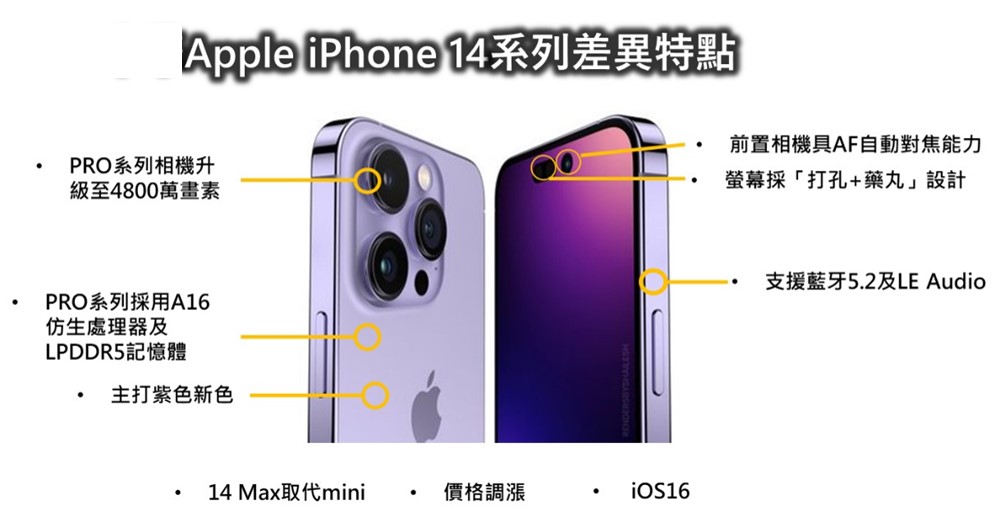 Apple iPhone 14 系列新規傳言懶人包 - 電腦王阿達